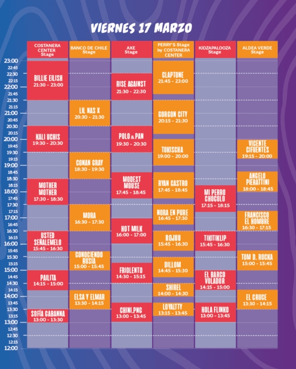 Lollapalooza Chile