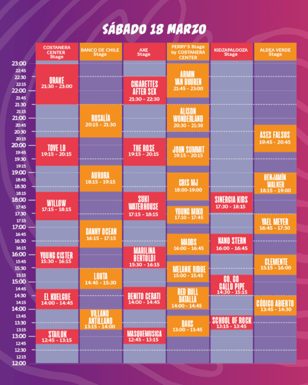 Lollapalooza Chile