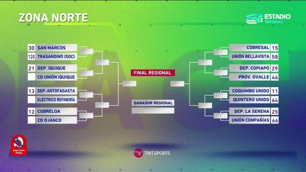 Los cuadros y sorteo de la Copa Chile 2023. (Infografía: TNT Sports)