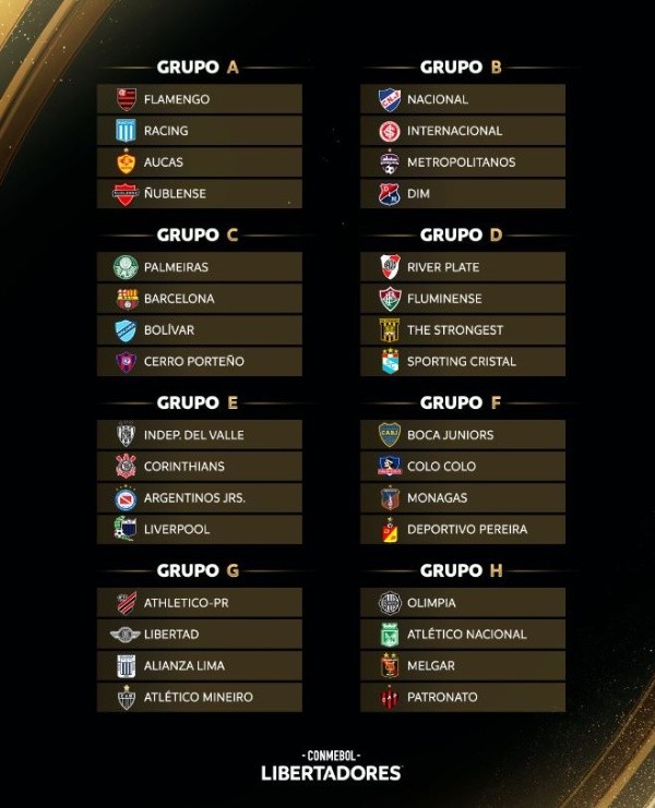Los grupos de la Copa Libertadores 2023