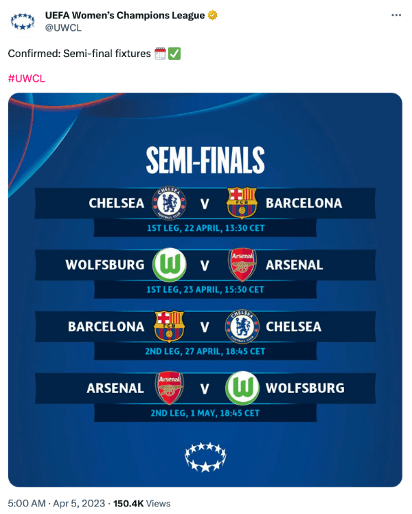 Las actuales semifinales de la UWCL. | UEFA