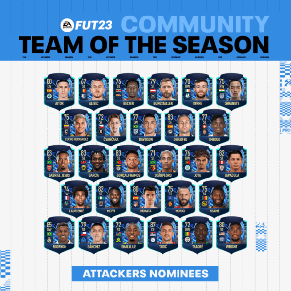 Los delanteros nominados al TOTS en FIFA 23. | Foto: EA Sports