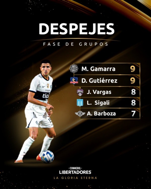 Daniel Gutiérrez crack de los despejes en Copa Libertadores.