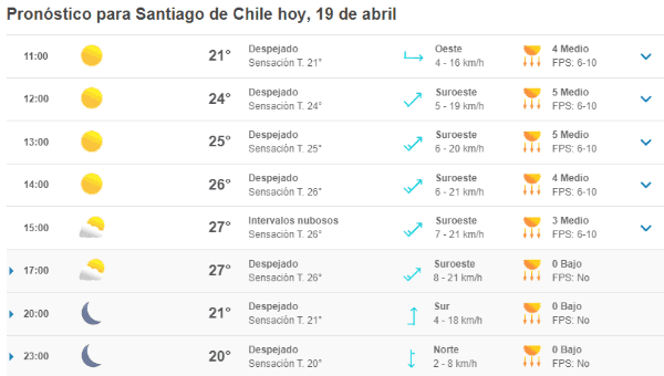 Pronóstico miércoles 19 de abril en Meteored.cl