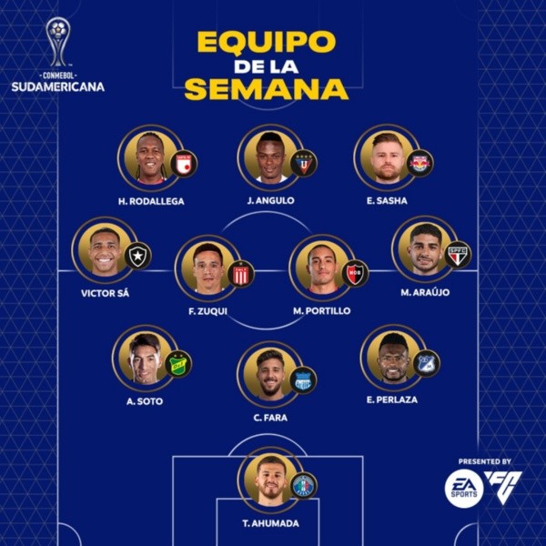 Equipo de la semana de la fecha 2 de Copa Sudamericana