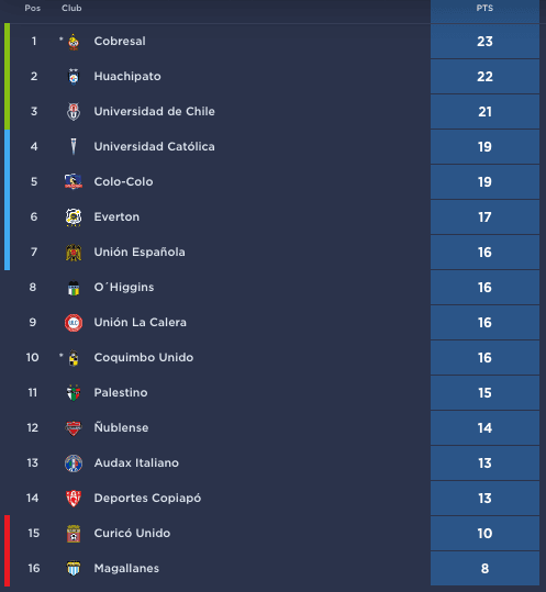 Foto: Campeonato Chileno.